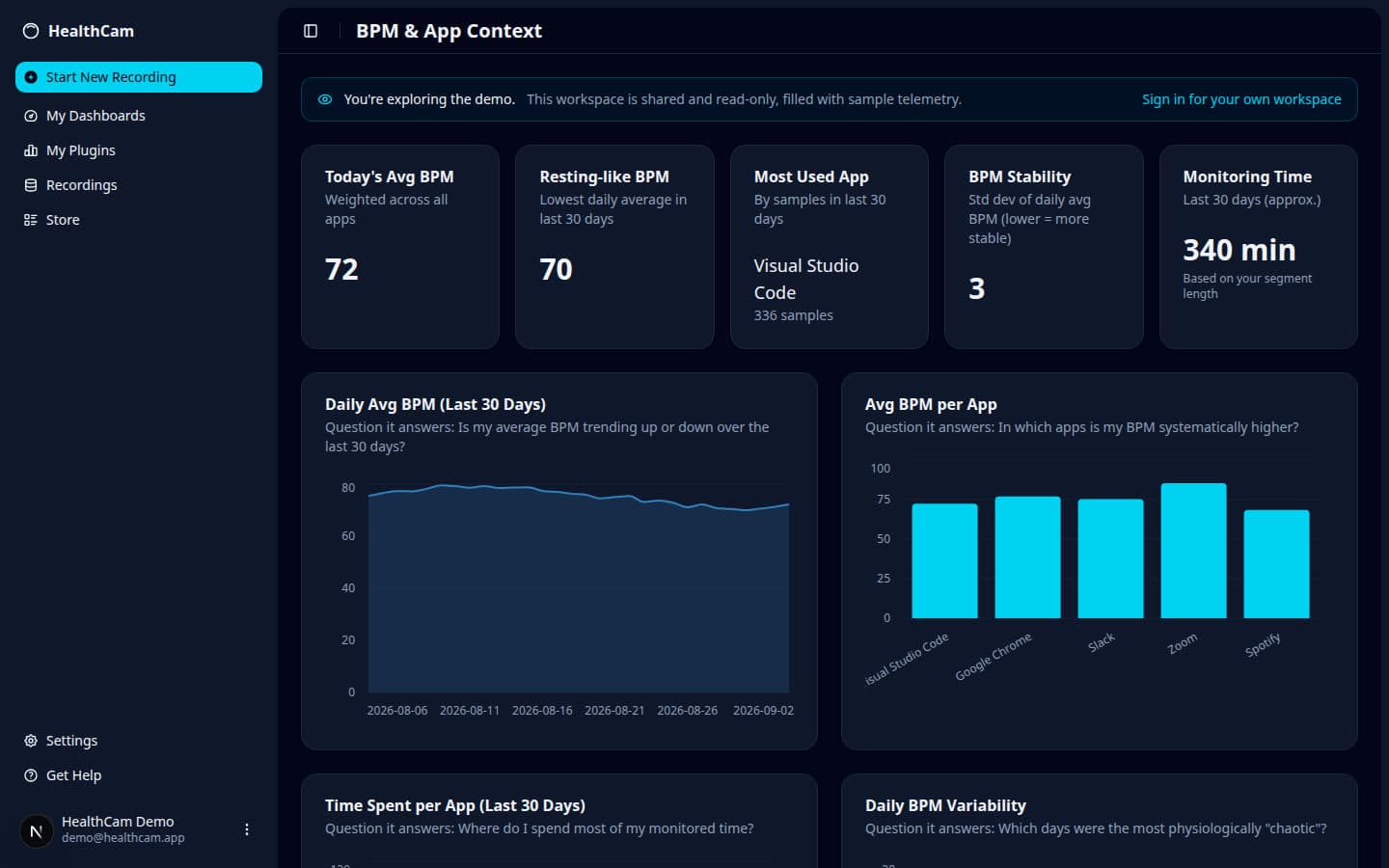 HealthCam BPM & App Context dashboard in the shared demo account